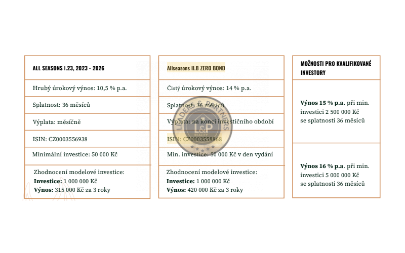 Luxusné apartmány Zakopané, Vysoké Tatry, Poľsko