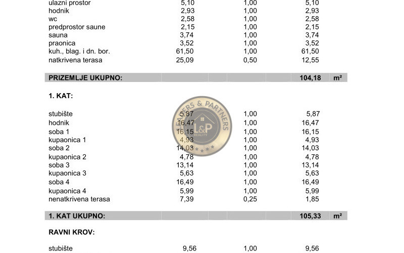 ZADAR - ZATON, luxusná dvojposchodová vila na pozemku 761 m2 s dvoma bazénmi